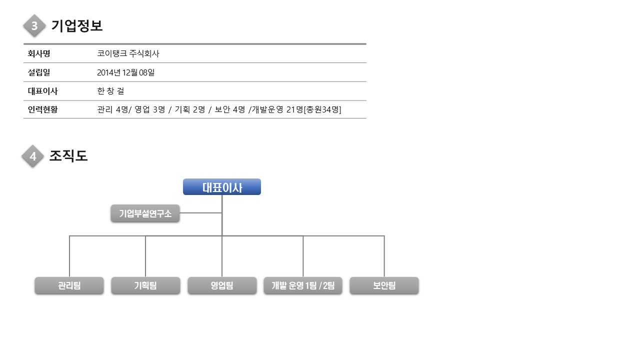 코이탱크 조직도