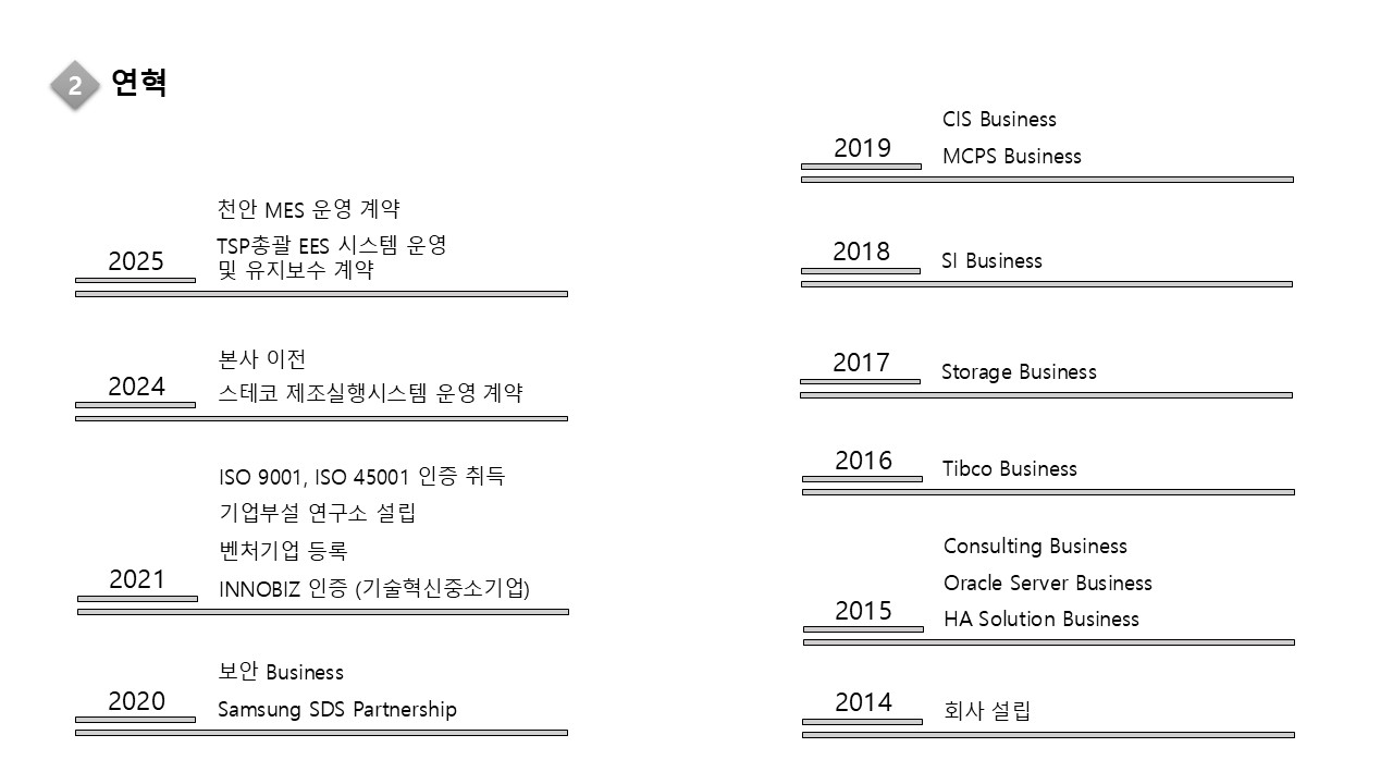 코이탱크 연혁 이미지