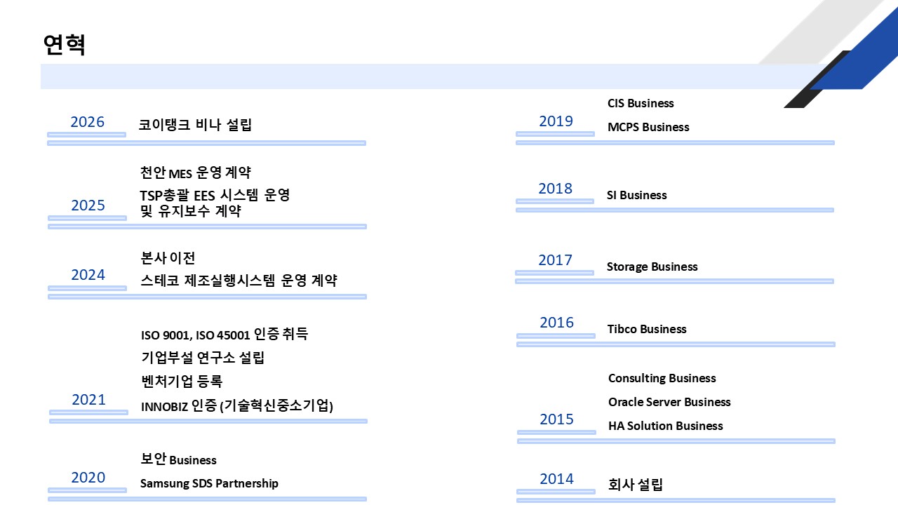 코이탱크 연혁 이미지