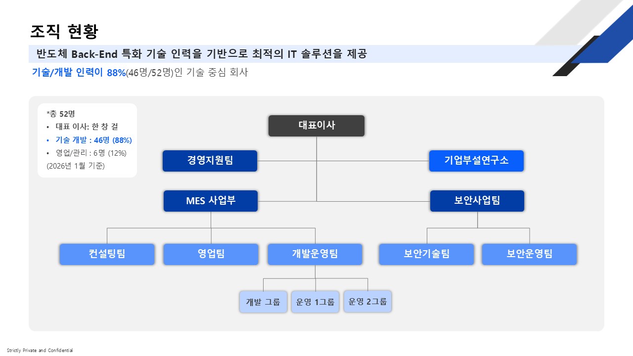 코이탱크 조직도
